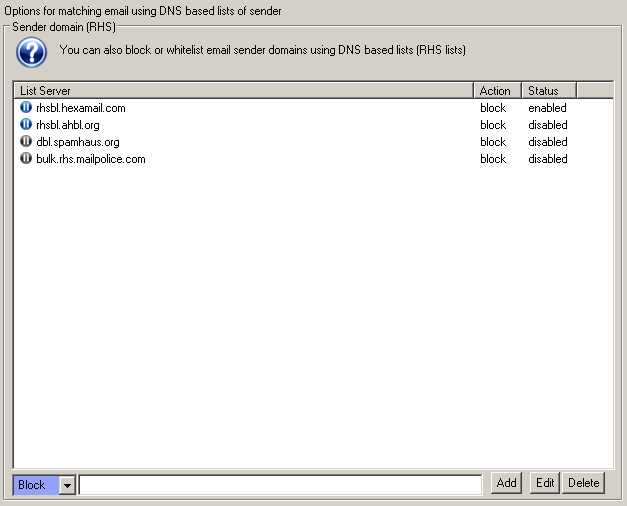 DNS based lists